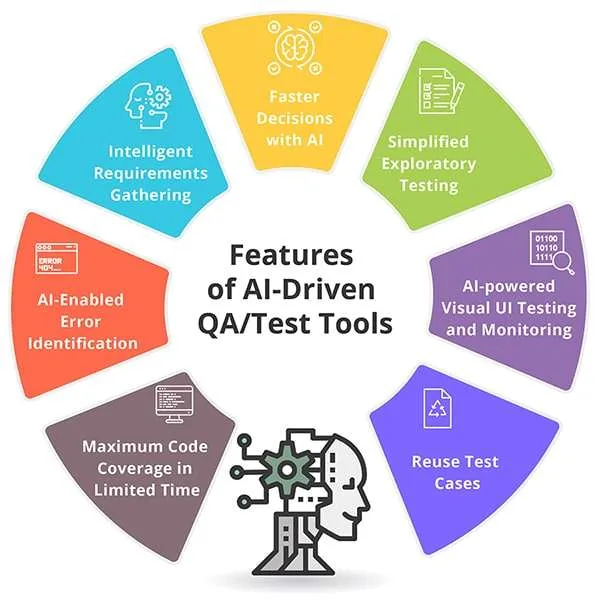 AI in supply chain 