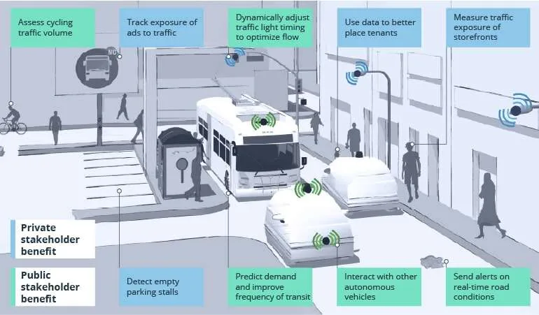AI in route detection 
