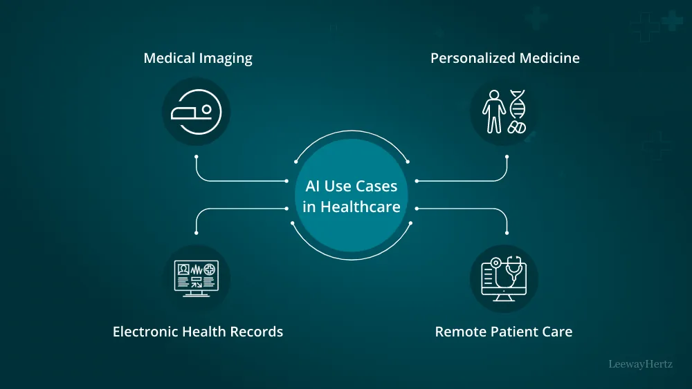 AI role in healthcare