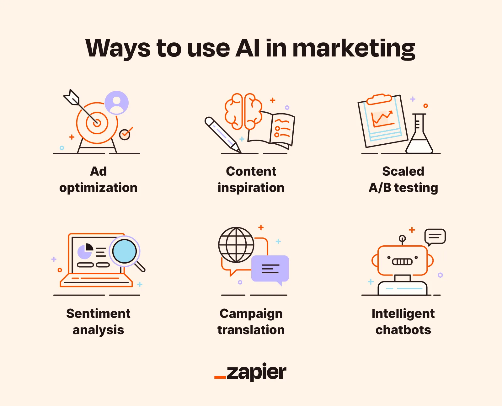 AI increasing company’s competitive advantage