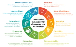 Benefits of Custom Software Development 