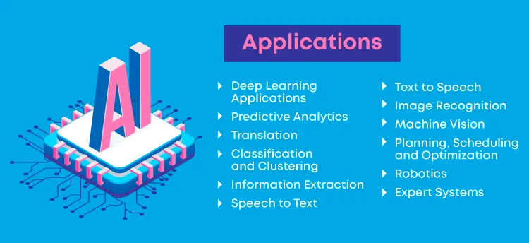 Exploring the Dynamics of Generative AI vs. Predictive AI in 2023