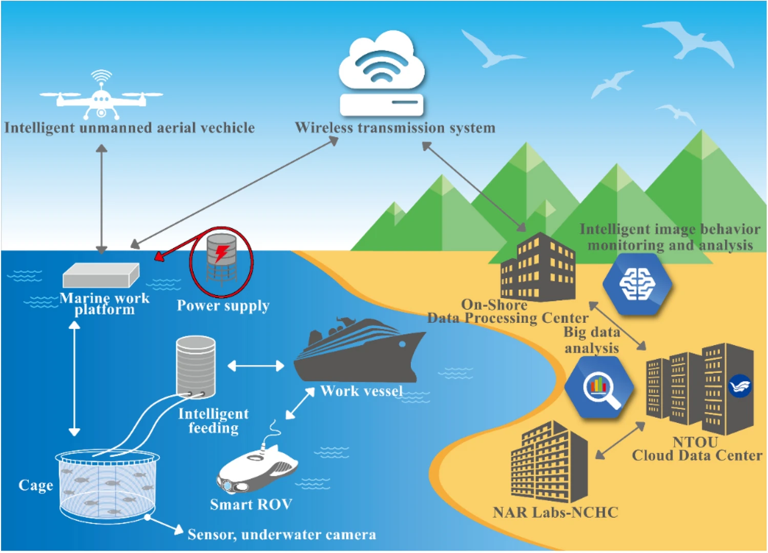 Intelligent Fish Farm: The Future of Aquaculture in 2024