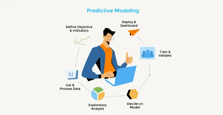 Predictive Modeling with Big Data: Review 2023