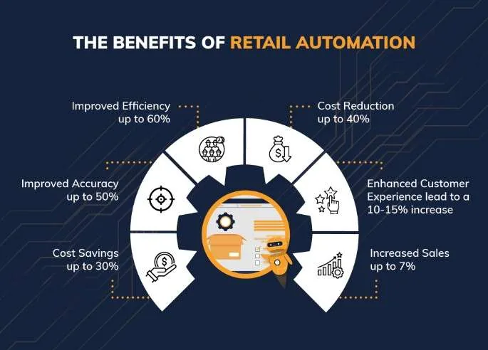 intelligent automation