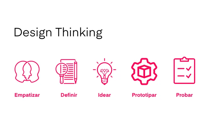 Design Thinking